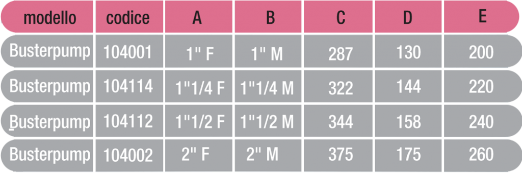 grafico-busterpump
